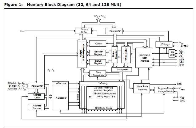 JS28F640J3D75 block diagram