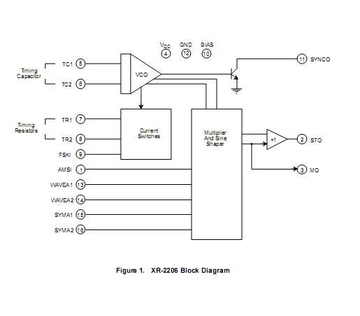 XR-2206 Block Diagram