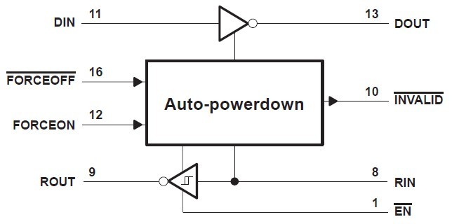 MAX3221CAE block diagram