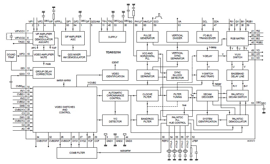 TDA9370PS N3 A 1721 4I0859 block diagram