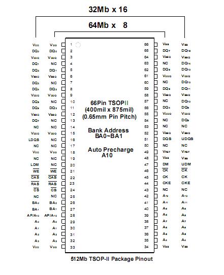 K4H511638D-UCCC Pin Configuration