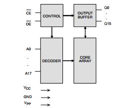 W27C4096-12 block diagram