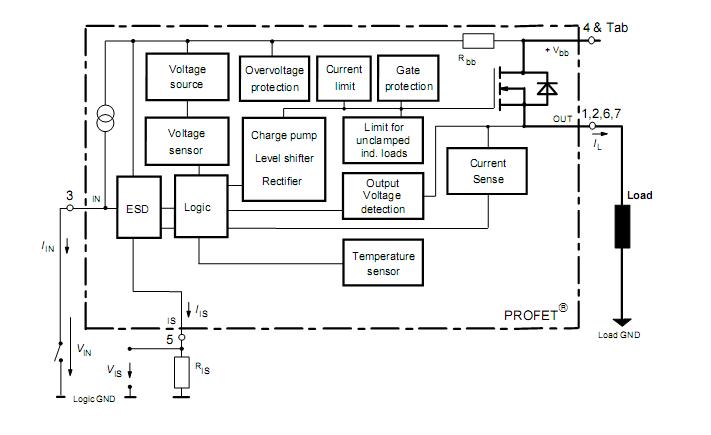 BTS660P Block Diagram