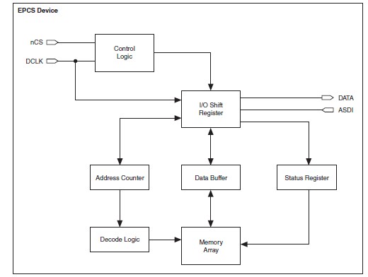 EPCS4SI8N block diagram