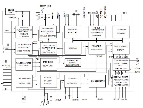 TDA9581PS/N1/3I block diagram