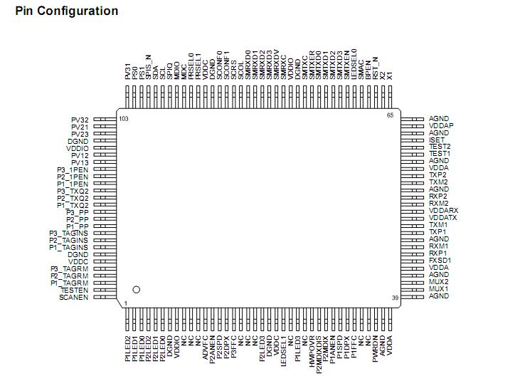 KS8993M Pin Configuration