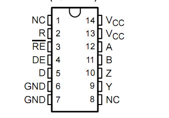 SN75ALS180DR Pin Configuration