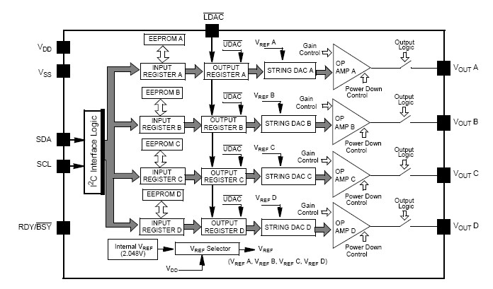 MCP4728-E/UN block diagram