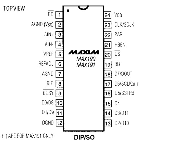 MAX190AEWG Pin Configuration