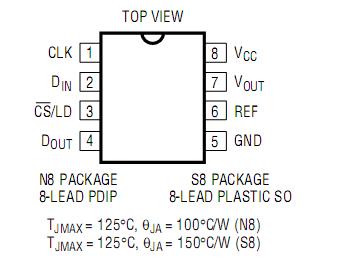 LTC1452CN8 Pin Configuration