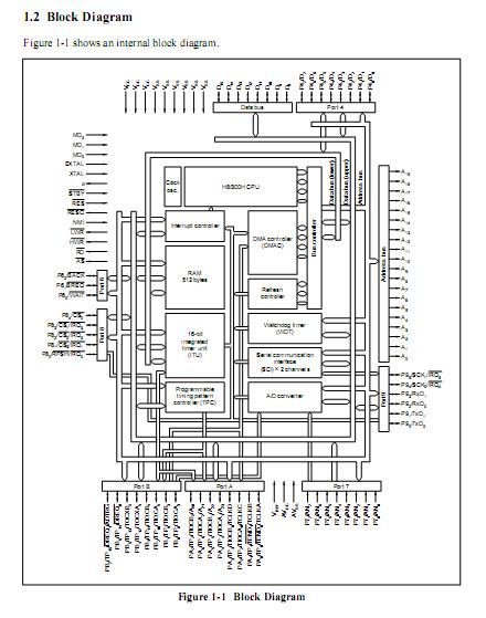 HD6413002F16 Block Diagram