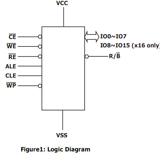 HY27UF081G2A-TPCB Logic Diagram