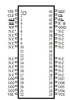 K9F8G08UOM-PIBO pin configuration