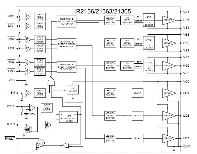 IR2136S Functional Block Diagram