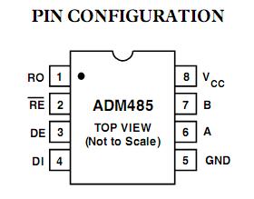 ADM485JRZ Pin Configuration