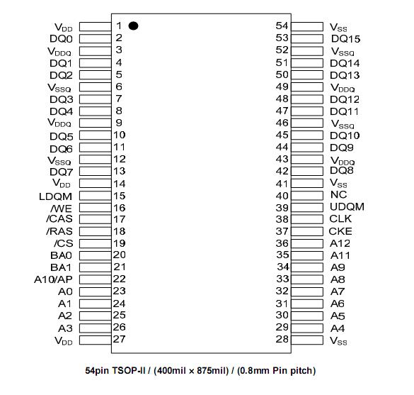 EM48AM1684VTB-7F Pin Configuration