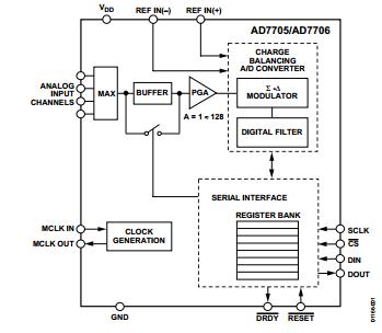 AD7705BR block diagram