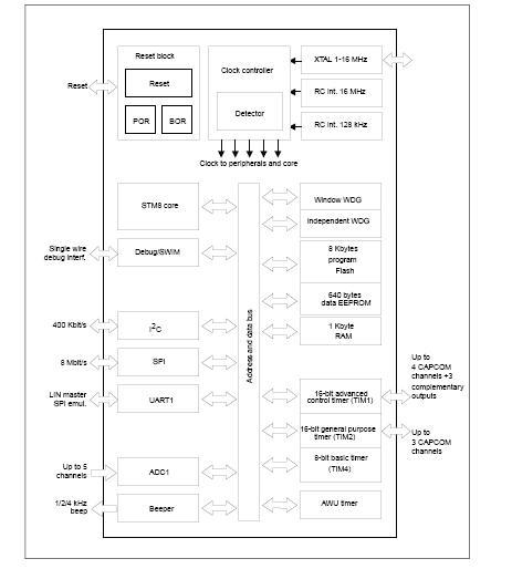 STM8S103K3T6CTR pin connection