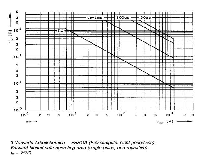 FZ1200R12KF5 block diagram