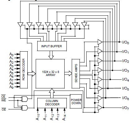 CY7C199-20DMB block diagram