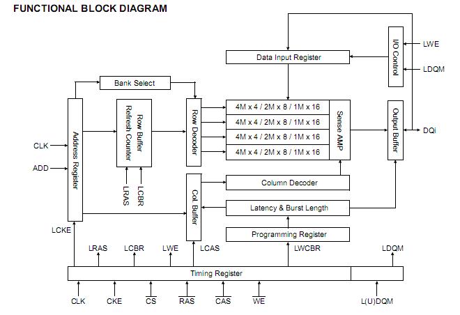 K4S641632H-UC60 pin connection