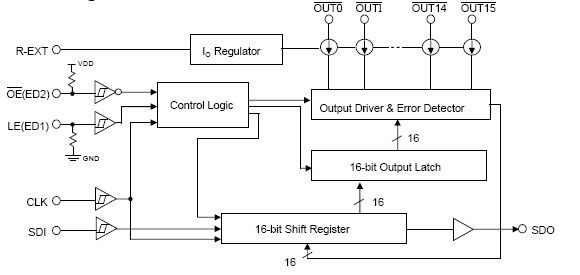 MBI5027 block diagram