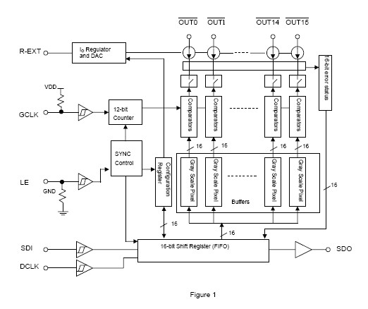 MBI5031 block diagram