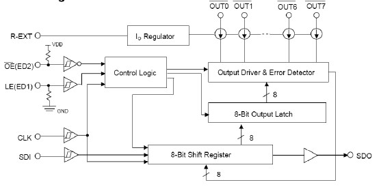 MBI5169 block diagram