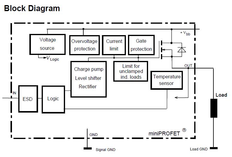 BSP772T pin connection