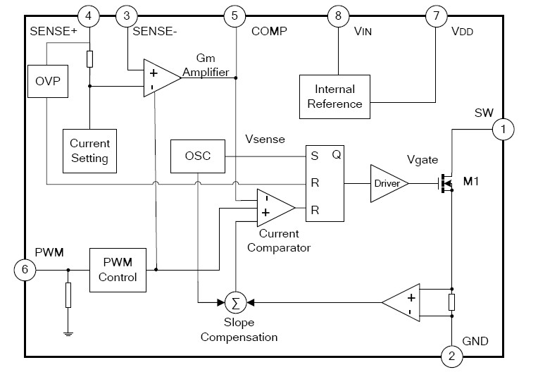 SD42560 block diagram