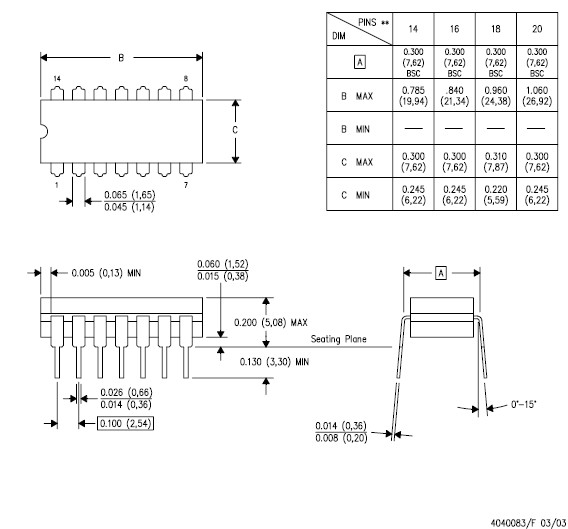 SN74LS373DW dimension