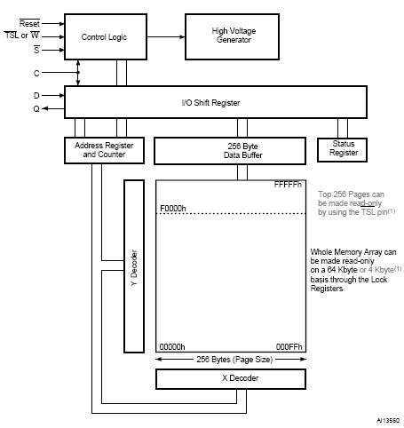 M25PE80-VMW6TG block diagram