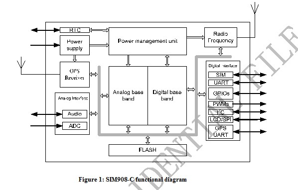 SIM908-C block diagram