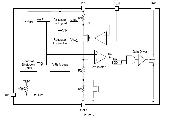 MBI6652GST block diagram