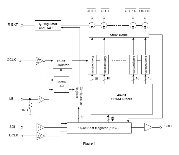 MBI5050 block diagram