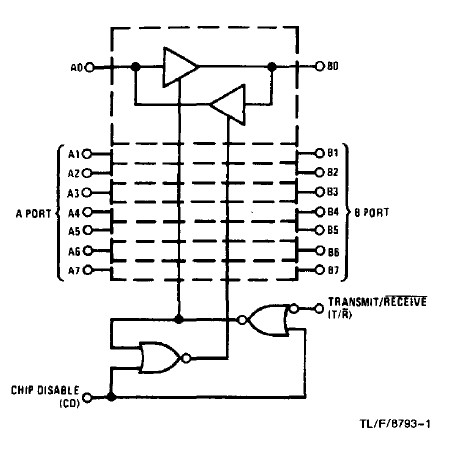 DP8304BN block diagram