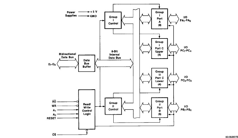 D8255AC-2 block diagram