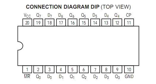 SN74LS273 Pin Configuration