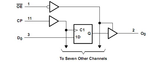 74FCT374ATSO block diagram