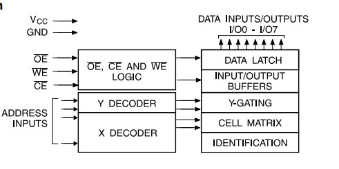 AT28C6415JC block diagram