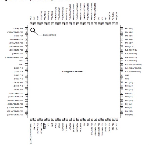 ATMEGA2560-16AU Pin Configuration