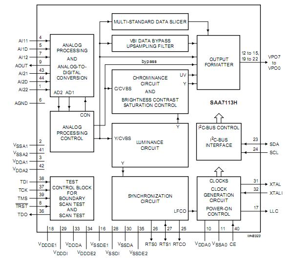 S1D13305F00A1 pin connection