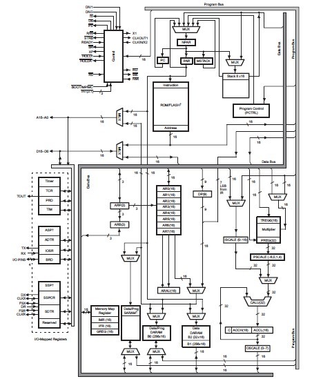 CM75DY-24E block diagram