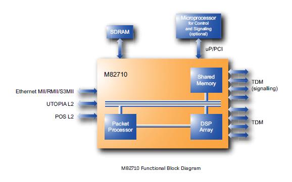 M82710-14(NA8504.2) pin connection