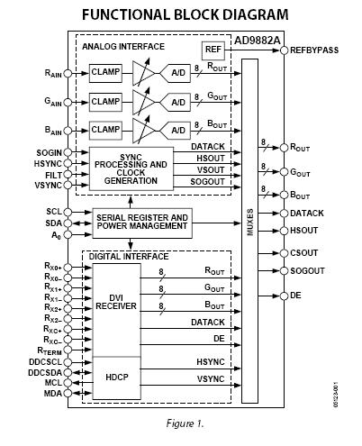 AD9882KST-140 pin connection