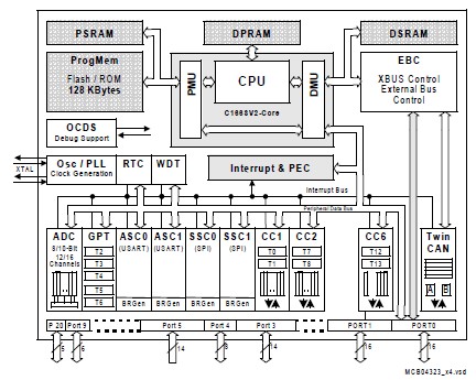 SAF-XC164CS-16F40F pin connection