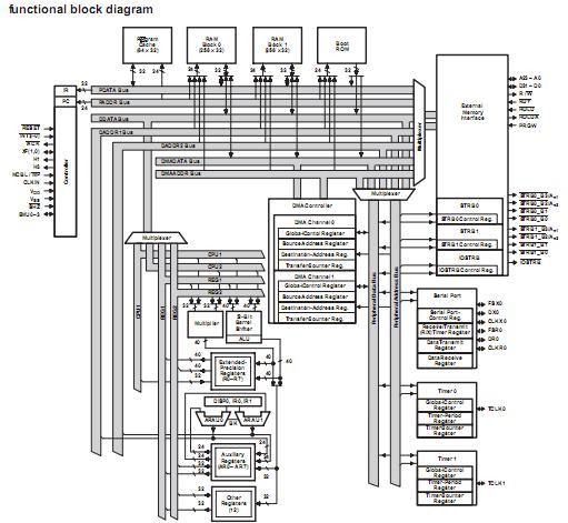 TMS320C32PCM60 pin connection