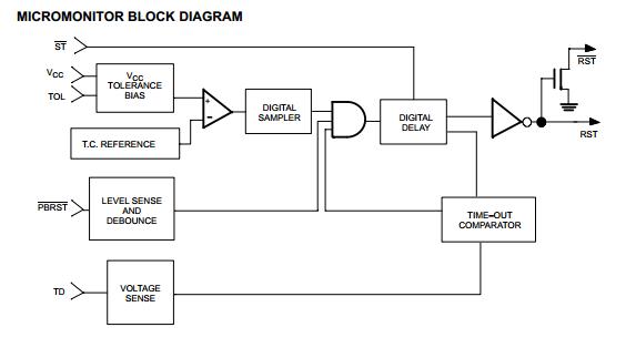 DS1232LP+ MICROMONITOR BLOCK DIAGRAM