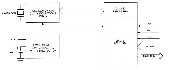 DS1642-100 BLOCK DIAGRAM