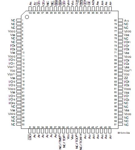 IDT71T75602S200BGGI Pin Configuration